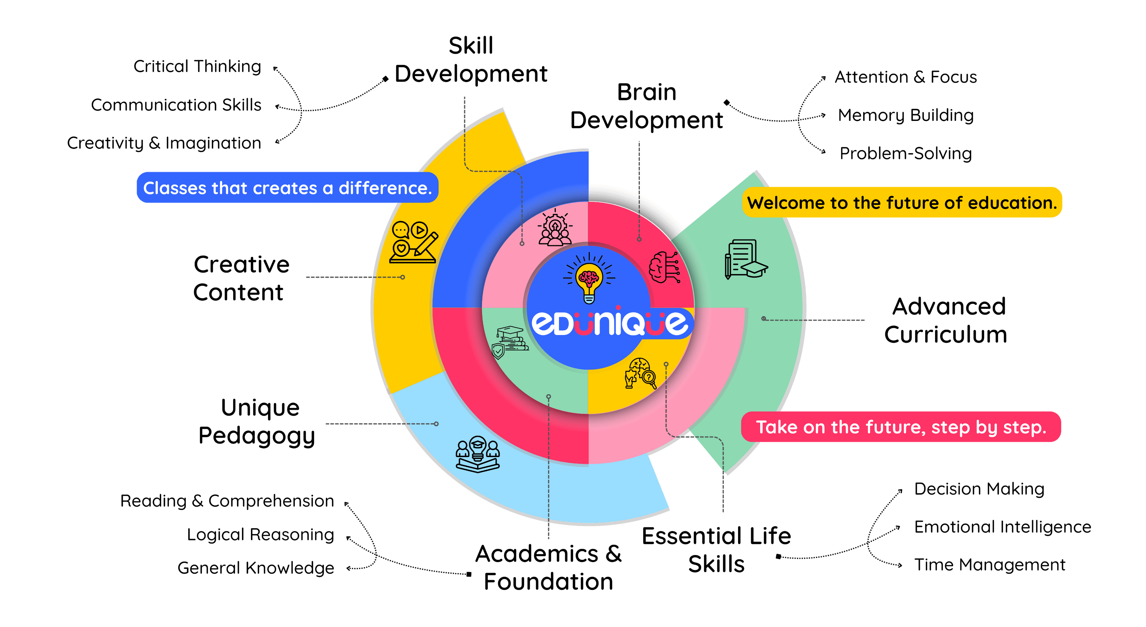Education Graphic